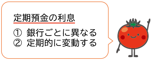 定期預金の利息